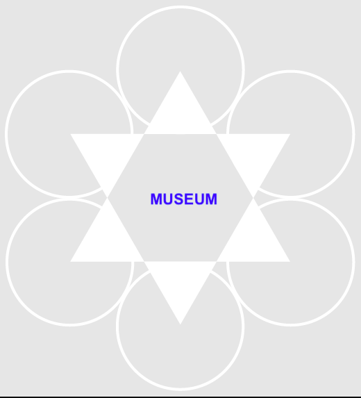 Museumsblume